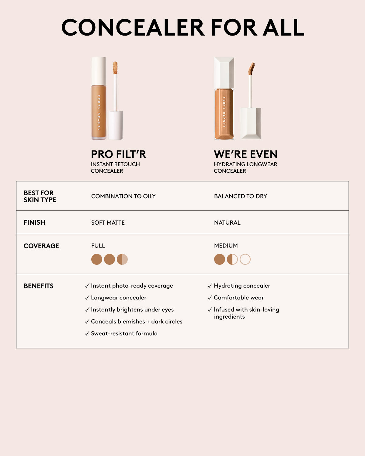 Pro Filt'r Instant Retouch Concealer ¡ª #420