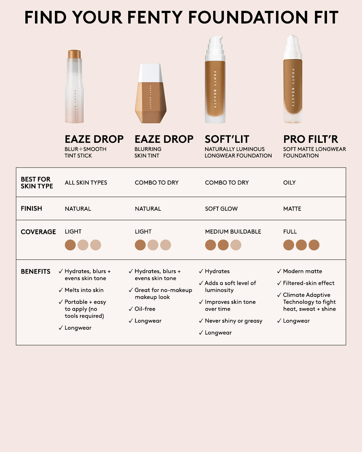 Eaze Drop Lightweight Blurring Skin Tint ¡ª 13